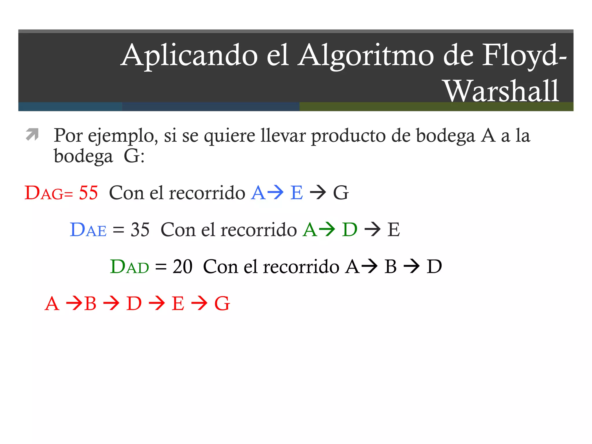 Aplicando el Algoritmo de Floyd-Warshall  Por ejemplo, si se quiere llevar producto de bodega A a la bodega  G: D AG=  55   Con el recorrido  A   E    G D AE   = 35  Con el recorrido  A   D     E D AD  = 20  Con el recorrido A   B    D A   B    D    E    G 