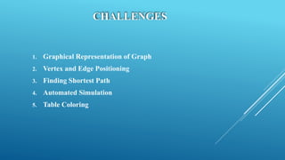 CHALLENGES
1. Graphical Representation of Graph
2. Vertex and Edge Positioning
3. Finding Shortest Path
4. Automated Simulation
5. Table Coloring