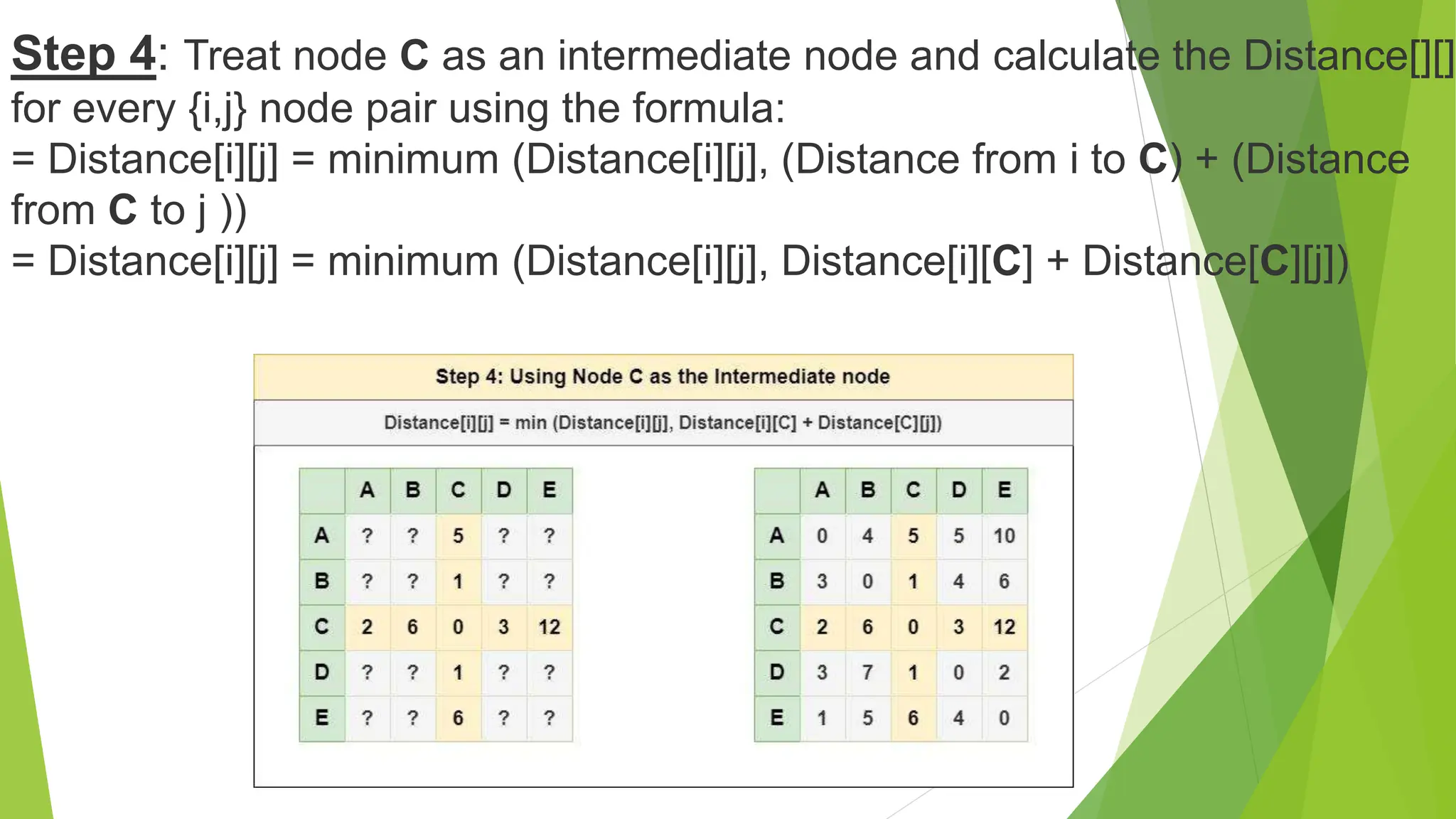 Step 4: Treat node C as an intermediate node and calculate the Distance[][]
for every {i,j} node pair using the formula:
= Distance[i][j] = minimum (Distance[i][j], (Distance from i to C) + (Distance
from C to j ))
= Distance[i][j] = minimum (Distance[i][j], Distance[i][C] + Distance[C][j])
 
