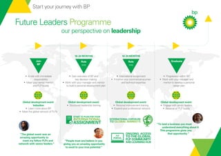 Future Leaders Programme 
our perspective on leadership 
18 - 24 MONTHS 
Role 
one 
18 - 24 MONTHS 
Role 
two 
Join 
BP 
Global development event: 
Induction 
• Learn more about BP 
• Meet the global network of FLPs 
• A role with immediate 
responsibility 
• Meet your senior mentor 
and FLP buddy 
• Gain overview of BP and 
key decision making 
• Work with your manager and mentor 
to build a personal development plan 
• International assignment 
• Enhance your commercial acumen 
and technical expertise 
• Progression within BP 
• Work with your manager and 
mentor to develop a personal 
career plan 
“The global event was an 
amazing opportunity to 
meet my fellow FLPs and 
network with senior leaders.” 
“To lead a business you must 
understand everything about it. 
This programme gives you 
that opportunity.” 
“People trust and believe in you 
giving you an amazing opportunity 
to excel to your true potential.” 
Graduate 
Global development event: 
• Structured leadership training 
START TO PLAN FOR YOUR 
INTERNATIONAL 
ASSIGNMENT 
INTERNATIONAL EXPOSURE 
TO GLOBAL MARKETS 
Global development event: 
• Personal improvement training 
• Expand your professional network 
Global development event: 
• Engage with senior leaders 
• Become an FLP buddy 
ONGOING ACCESS 
TO THE GLOBAL 
FLP COMMUNITY 
AND LEARNING HUB 
FLP 
PORTAL 
Start your journey with BP 
