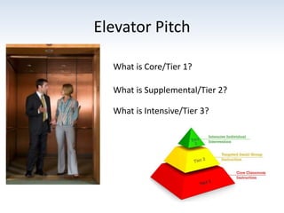 Elevator Pitch
What is Core/Tier 1?
What is Supplemental/Tier 2?
What is Intensive/Tier 3?
 