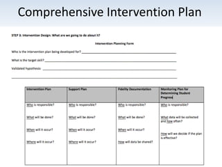 Comprehensive Intervention Plan
 