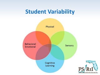 Student Variability
 