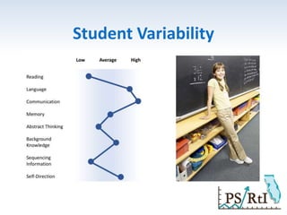 Student Variability
 
