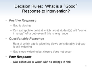 Decision Rules: What is a “Good”
Response to Intervention?
• Positive Response
– Gap is closing
– Can extrapolate point at which target student(s) will “come
in range” of target--even if this is long range
• Questionable Response
– Rate at which gap is widening slows considerably, but gap
is still widening
– Gap stops widening but closure does not occur
• Poor Response
– Gap continues to widen with no change in rate.
55
 