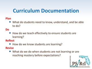 Curriculum Documentation
Plan
 What do students need to know, understand, and be able
to do?
Do
 How do we teach effectively to ensure students are
learning?
Reflect
 How do we know students are learning?
Revise
 What do we do when students are not learning or are
reaching mastery before expectations?
 