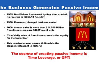 The Business Generates Passive Income 1955: Des Plaines Restaurant by Ray Kroc started, its revenue is -$366.12 first day. 1956: Renamed, changed business model 2006: Annual sales is more than $21.586 Billion, franchisee stores are 31667 world wide 5% of daily sales of franchisee stores is the royalty for the franchisor This passive income makes McDonald’s the biggest restaurant in history! The secrete of creating passive income is Time Leverage, or OPT! Do you leverage your time? Do you own any business which generates passive income for you? 
