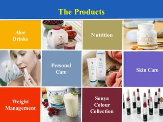 Sonya Colour Collection Weight Management Personal Care Skin Care Nutrition Aloe Drinks The Products 