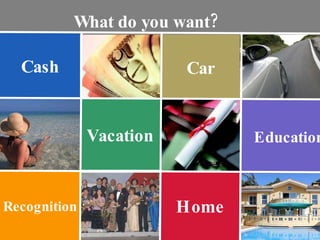 Home Recognition Vacation Education Car Cash What do you want? 