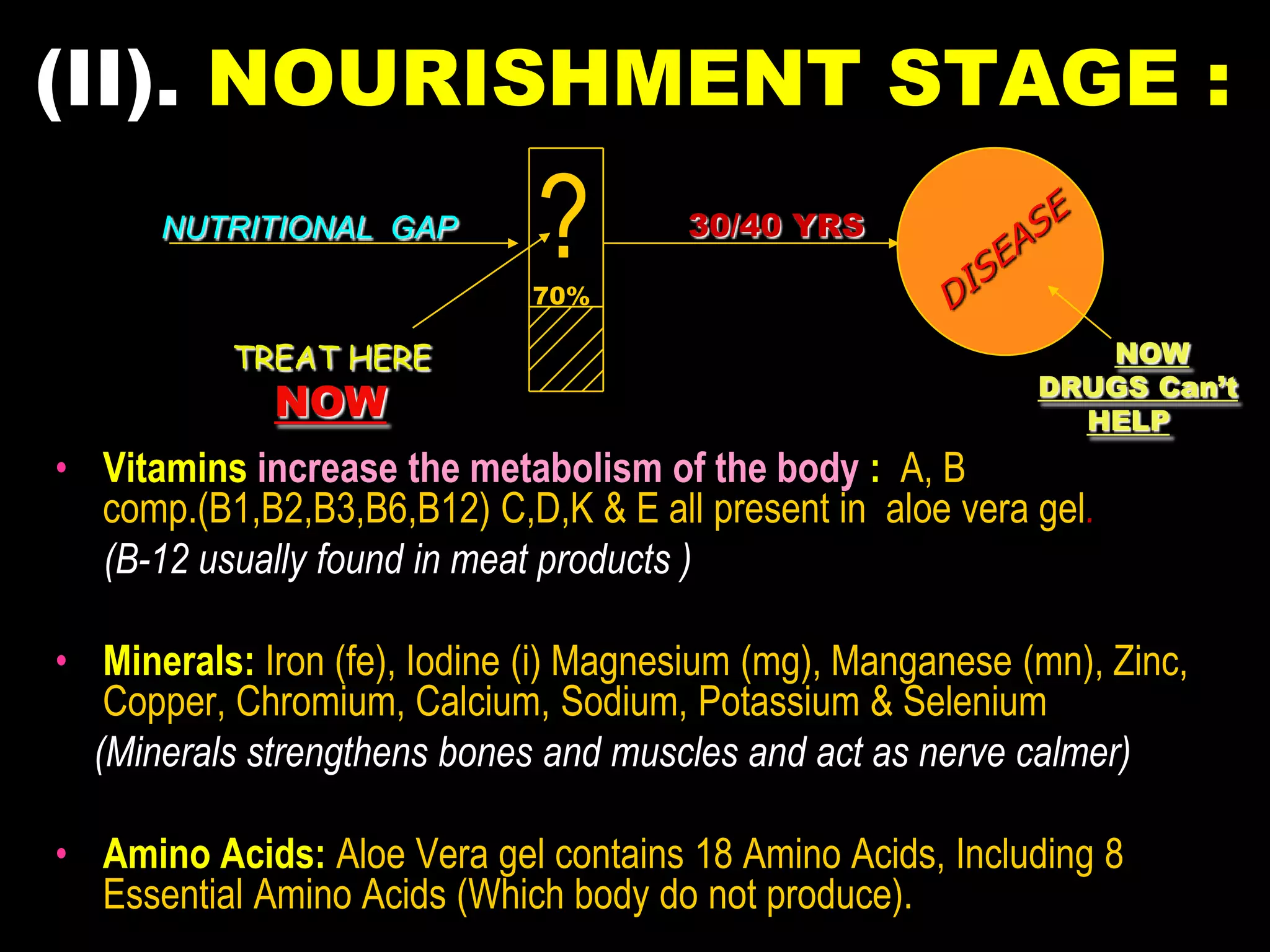 (II). NOURISHMENT STAGE :
      NUTRITIONAL GAP
                              ?
                             70%
                                       30/40 YRS



           TREAT HERE                                           NOW
                                                             DRUGS Can’t
             NOW                                               HELP
• Vitamins increase the metabolism of the body : A, B
  comp.(B1,B2,B3,B6,B12) C,D,K & E all present in aloe vera gel.
  (B-12 usually found in meat products )

• Minerals: Iron (fe), Iodine (i) Magnesium (mg), Manganese (mn), Zinc,
   Copper, Chromium, Calcium, Sodium, Potassium & Selenium
  (Minerals strengthens bones and muscles and act as nerve calmer)

• Amino Acids: Aloe Vera gel contains 18 Amino Acids, Including 8
  Essential Amino Acids (Which body do not produce).
 