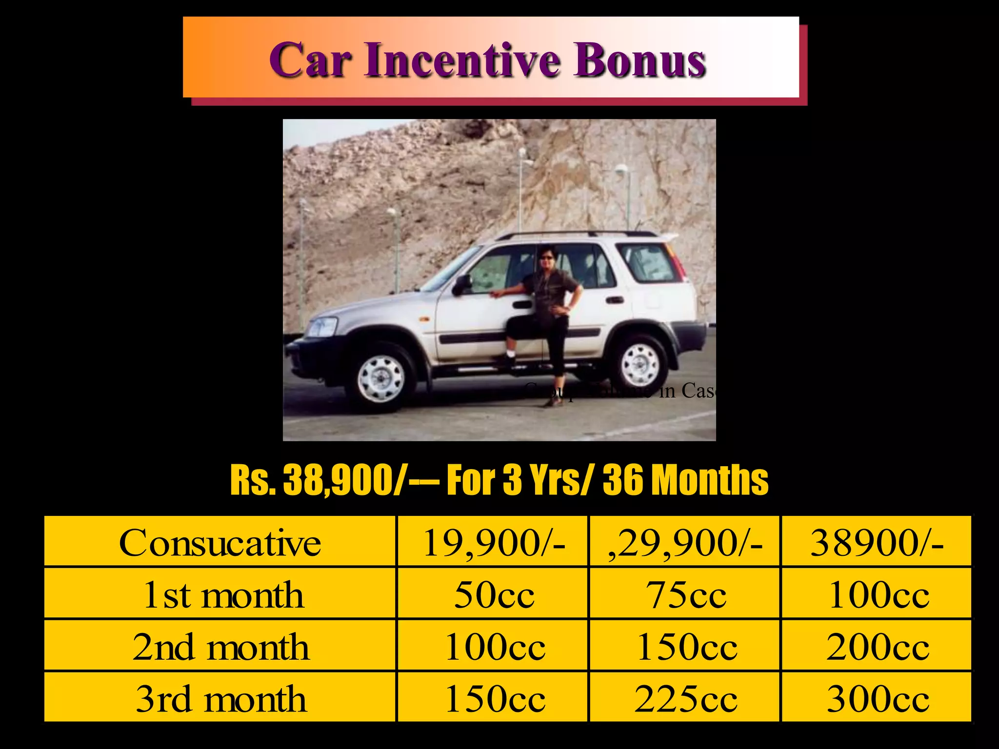 Car Incentive Bonus




Qualification                     Group Volume in Case Credits (cc)

          Months
                Rs. 38,900/-– For 3 Yrs/ 36 Months
    Consucative             19,900/-      ,29,900/-             38900/-
     1st month               50cc           75cc                 100cc
    2nd month                100cc          150cc                200cc
     3rd month               150cc          225cc                300cc
 