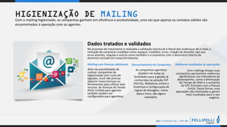 .
.
WWW.FLPDIGITAL.COM.BR
HIGIENIZAÇÃO DE MAILING
Com o mailing higienizado, as campanhas ganham em eficiência e produtividade, uma vez que apenas os contatos válidos são
encaminhados à operação com os agentes.
No processo de tratamento é realizada a validação estrutural e literal dos endereços de e-mail, a
remoção de caracteres inválidos como espaços, inválidos, erros, criação de blacklist, opt-out,
erros acentos, vírgulas e outros como também o cruzamento com o dicionário interno de
domínios incluído em nossa ferramenta.
Dados tratados e validados
Mailing sem licenças adicionais
Além da possibilidade de
realizar campanhas de
higienização sem custo de
ligações, você não precisa
adquirir novas licenças ou
ferramentas para utilizar este
recurso. As licenças do Teclan
IPack Unified para agentes
também podem ser
configuradas para agentless.
Gerenciamento de Campanha
As campanhas agentless
dispõem de todas as
facilidades para a gestão já
conhecidas na solução FLP
DIGITAL. Relatórios online e
históricos e configuração de
regras de discagem, como
data e hora, são alguns
exemplos.
Melhores resultados às operações
Com mailings limpos suas
campanhas apresentam melhorias
significativas nos indicadores de
desempenho, como a diminuição
do Tempo de Wait e o aumento
do CPC (Contato com a Pessoa
Certa). Dessa forma, suas
operações são otimizadas e geram
mais resultados para o seu
negócio.
 