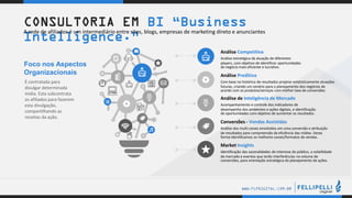 .
.
WWW.FLPDIGITAL.COM.BR
CONSULTORIA EM BI “Business
Intelligence.”
A rede de afiliados é um intermediário entre sites, blogs, empresas de marketing direto e anunciantes
Análise Competitiva
Análise estratégica da atuação de diferentes
players, com objetivo de identificar oportunidades
de negócio mais eficiente e lucrativo.
Análise Preditiva
Com base no histórico de resultados projetar estatisticamente atuações
futuras, criando um cenário para o planejamento dos negócios de
acordo com os produtos/serviços com melhor taxa de conversões.
Análise de Inteligência de Mercado
Acompanhamento e controle dos indicadores de
desempenho dos ambientes e ações digitais, e identificação
de oportunidades com objetivo de aumentar os resultados.
Conversões - Vendas Assistidas
Análise dos multi canais envolvidos em uma conversão e atribuição
de resultados para compreensão da eficiência das mídias. Desta
forma identificamos os melhores canais/formatos de vendas..
Market Insights
Identificação das sazonalidades de interesse do público, a volatilidade
de mercado e eventos que terão interferências no volume de
conversões, para orientação estratégica do planejamento de ações.
Foco nos Aspectos
Organizacionais
É contratada para
divulgar determinada
mídia. Esta subcontrata
os afiliados para fazerem
esta divulgação,
compartilhando as
receitas da ação.
 