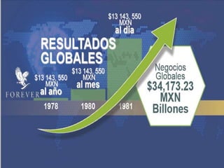 Forever Living Products
Ecatepec,Mexico
 