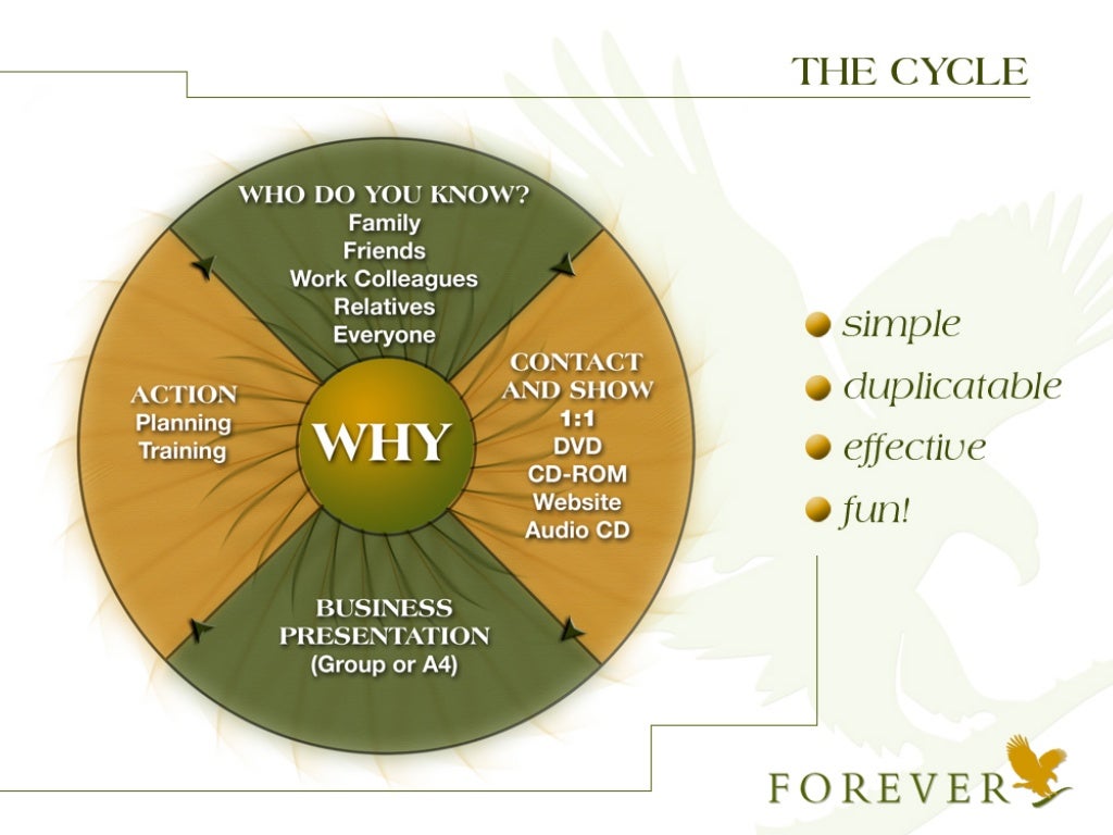 Forever Living Products presentation feb 2014