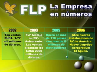 2002           2003           2005            2006
Top ventas      FLP festeja   Opera en mas    Abre nuevas
$USA 1.77         su 25º.     de 110 países instalaciones de
mil millones   Aniversario.   con mas de 8 AV de América.
de dólares.     Las ventas     millones de   Nuevo Logotipo
               alcanzan los   distribuidores  corporativo:
                $USA 2000                       El Águila.
               millones de
                 dólares.
 
