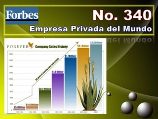 Forever Living Products - La Empresa