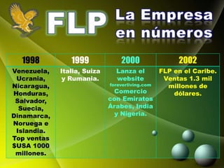 1998          1999             2000                 2002
Venezuela,   Italia, Suiza     Lanza el          FLP en el Caribe.
 Ucrania,     y Rumania.       website            Ventas 1.3 mil
Nicaragua,                   foreverliving.com     millones de
Honduras,                     Comercio               dólares.
 Salvador,                   con Emiratos
  Suecia,                    Árabes, India
Dinamarca,                     y Nigeria.
Noruega e
 Islandia.
Top ventas
$USA 1000
 millones.
 