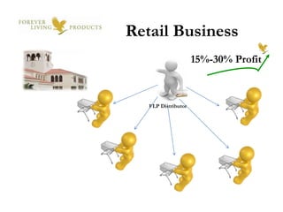 VERTICALLYINTEGRATED