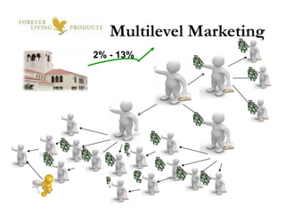 FLP is the largest grower, manufacturer, and distributor of Aloe Vera based products in the world.