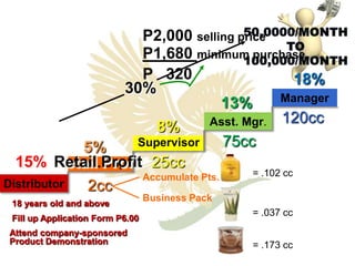  FLP has more than five thousand acres of aloe vera plantations in the Dominican Republic, Mexico, and the United States.