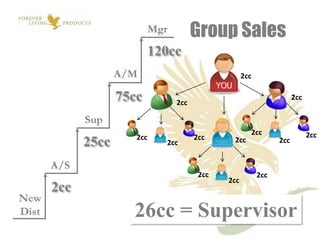  Since aloe vera is a vegetable plant, the FLP products discussed here are not intended to diagnose, mitigate, treat, cure or prevent a specific disease or class of diseases. You should consult your family physician if you are experiencing a medical problem.