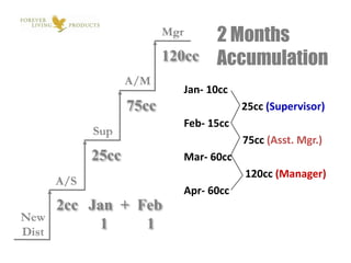  Our Aloe vera drinks and other nutritional products are just classified as food supplements and are BFAD approved.ALOE VERA