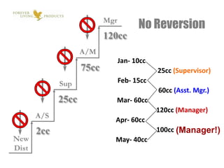 CONSUMABLERepeat BusinessUNIVERSALHealth & BeautyEXCLUSIVEPatented StabilizationQUALITY100% GuaranteedAPPROVED140 Countries