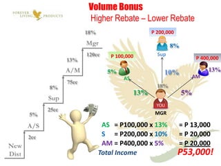  Taken daily, it is one of the best nutritional supplements available.