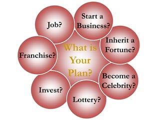 Start a Business?Job?Inherit aFortune?What isYourPlan?Franchise?Become aCelebrity?Invest?Lottery?