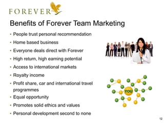 Benefits of Forever Team Marketing
• People trust personal recommendation
• Home based business
• Everyone deals direct with Forever
• High return, high earning potential
• Access to international markets
• Royalty income
• Profit share, car and international travel
  programmes
• Equal opportunity
• Promotes solid ethics and values
• Personal development second to none
                                               12
 