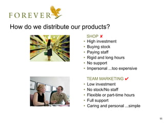 How do we distribute our products?
                         ﻿ SHOP ✘
                          • High investment
                          • Buying stock
                          • Paying staff
                          • Rigid and long hours
                          • No support
                          • Impersonal ...too expensive

                         ﻿ TEAM MARKETING ✔
                          • Low investment
                          • No stock/No staff
                          • Flexible or part-time hours
                         • Full support
                         • Caring and personal ...simple


                                                           11
 