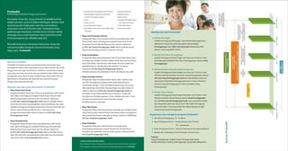 Manfaat apa saja yang ditawarkan ProHealth?




             Masa Pembayaran
                  Premi




Usia Masuk                                                          Usia 70 Tahun   Usia   Tahun   Usia   Tahun   Usia
 