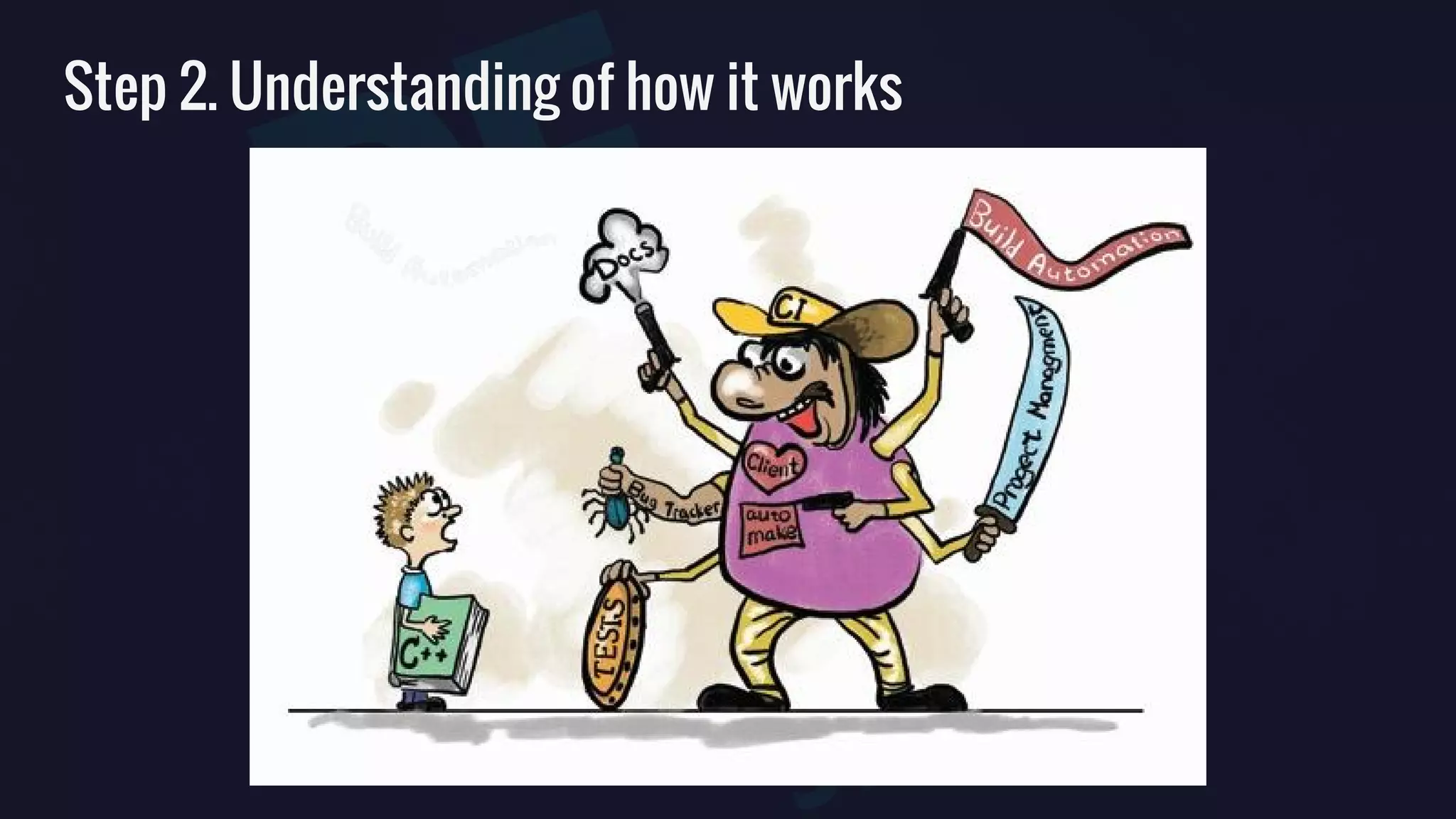 Step 2. Understanding of how it works
 