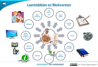 Leermiddelen en Werkvormen
                             Op-
                            drach-
                  Best       ten     Simu-
                practices            laties



                                               Check-
    Collega‟s
                                                lists




  Web-
 based
                                                    Films
Training-
   en




     Samen                                      Thema
    vattingen                                  avonden



                                      Voor-
                Experts
                                     beelden
                            …
                                                            2012 - John May - Capgemini Academy 11
 