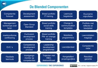 De Blended Componenten
 Competentie     Development    Breed portfolio     Leerroute                  Duurzame
   forecast      assessment       IT training       begeleider                rolprofielen


 Management                     Breed portfolio     Change &                 Portfolio met
                 Open Group
workshops over                   social skills    communication               reflectie en
                  Standard
     leren                         training         templates                  bewijslast

                  Curriculum    Breed portfolio
marktconforme                                      Mobiliteits              Leermiddelen
                 development    PM- en change
 certificering                                    programma‟s                 magazijn
                   process         training

                 Competence       Leadership
                                                                             Competentie
   EVC „s        development     development      Leerstijlentest
                                                                               radar
                   process       programmes

                  Voortgangs-   Trajecten met
   Flexibele                                       Kengetallen/                 Resultaat
                   monitor op       HBO-
   leerroute                                      ervaringscijfers              garantie
                 competenties   deelcertificaat

                                                                     2012 - John May - Capgemini Academy 16
 
