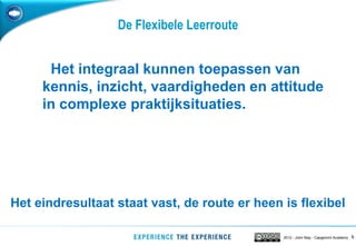 De Flexibele Leerroute


      Het integraal kunnen toepassen van
     kennis, inzicht, vaardigheden en attitude
     in complexe praktijksituaties.




Het eindresultaat staat vast, de route er heen is flexibel

                                               2012 - John May - Capgemini Academy   9
 