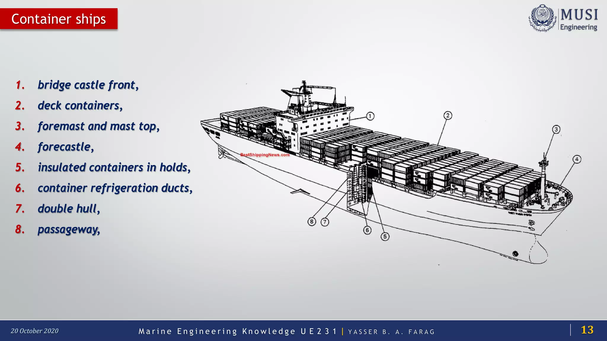M a r i n e E n g i n e e r i n g K n o w l e d g e U E 2 3 1 | Y A S S E R B . A . F A R A G20 October 2020
1. bridge castle front,
2. deck containers,
3. foremast and mast top,
4. forecastle,
5. insulated containers in holds,
6. container refrigeration ducts,
7. double hull,
8. passageway,
13
Container ships
 