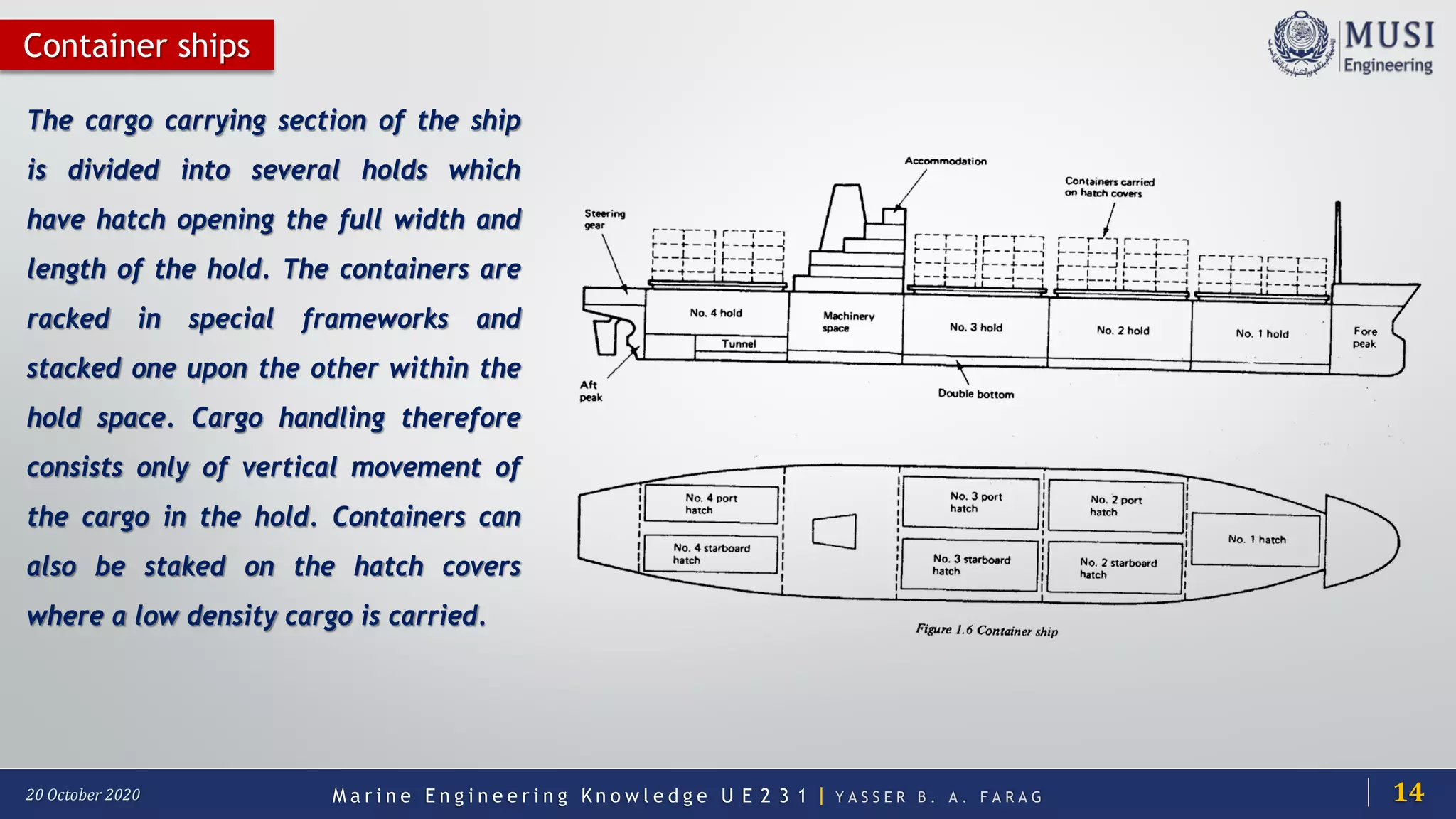 M a r i n e E n g i n e e r i n g K n o w l e d g e U E 2 3 1 | Y A S S E R B . A . F A R A G20 October 2020
The cargo carrying section of the ship
is divided into several holds which
have hatch opening the full width and
length of the hold. The containers are
racked in special frameworks and
stacked one upon the other within the
hold space. Cargo handling therefore
consists only of vertical movement of
the cargo in the hold. Containers can
also be staked on the hatch covers
where a low density cargo is carried.
14
Container ships
 
