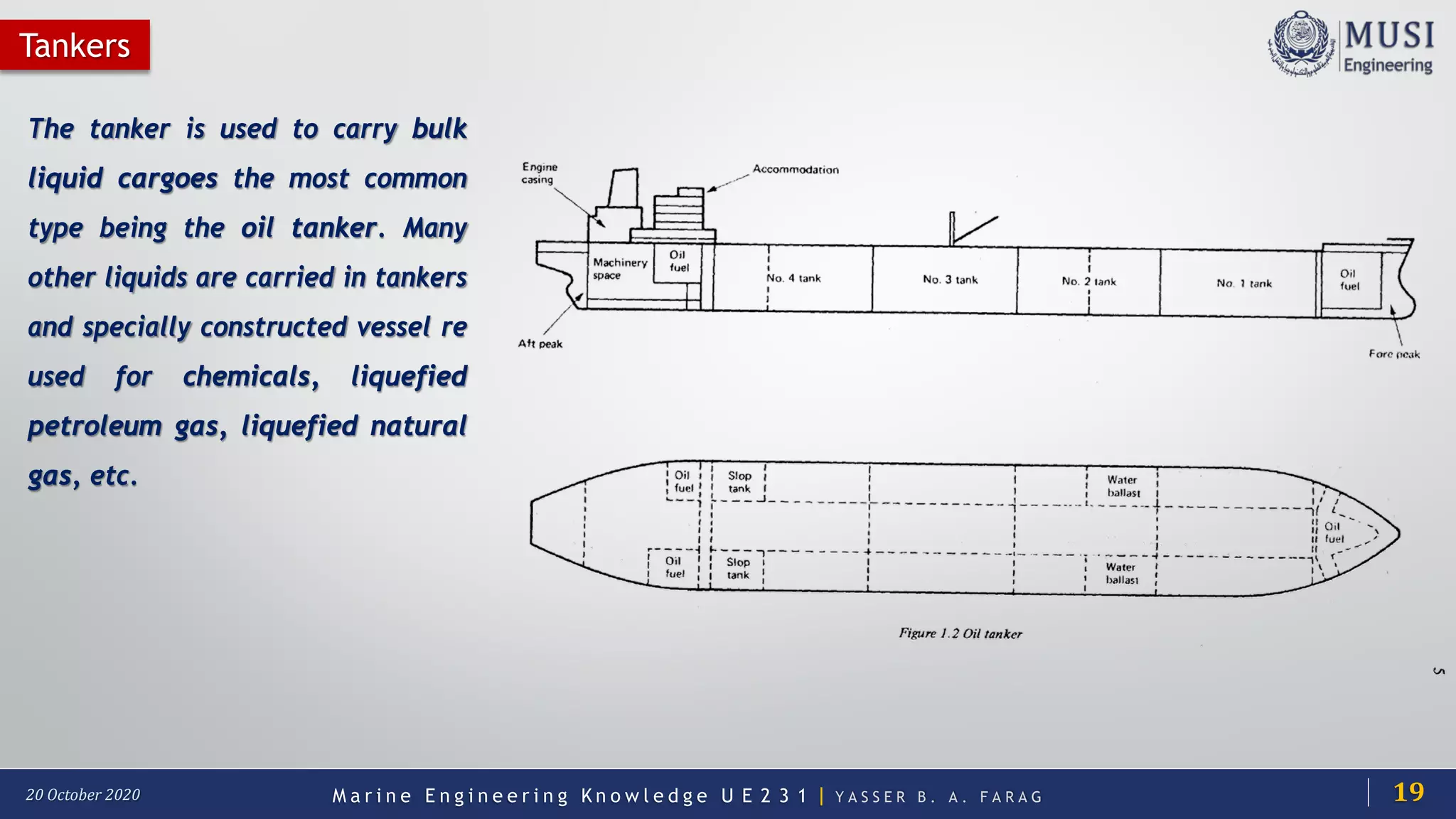M a r i n e E n g i n e e r i n g K n o w l e d g e U E 2 3 1 | Y A S S E R B . A . F A R A G20 October 2020
Tankers
The tanker is used to carry bulk
liquid cargoes the most common
type being the oil tanker. Many
other liquids are carried in tankers
and specially constructed vessel re
used for chemicals, liquefied
petroleum gas, liquefied natural
gas, etc.
19
 