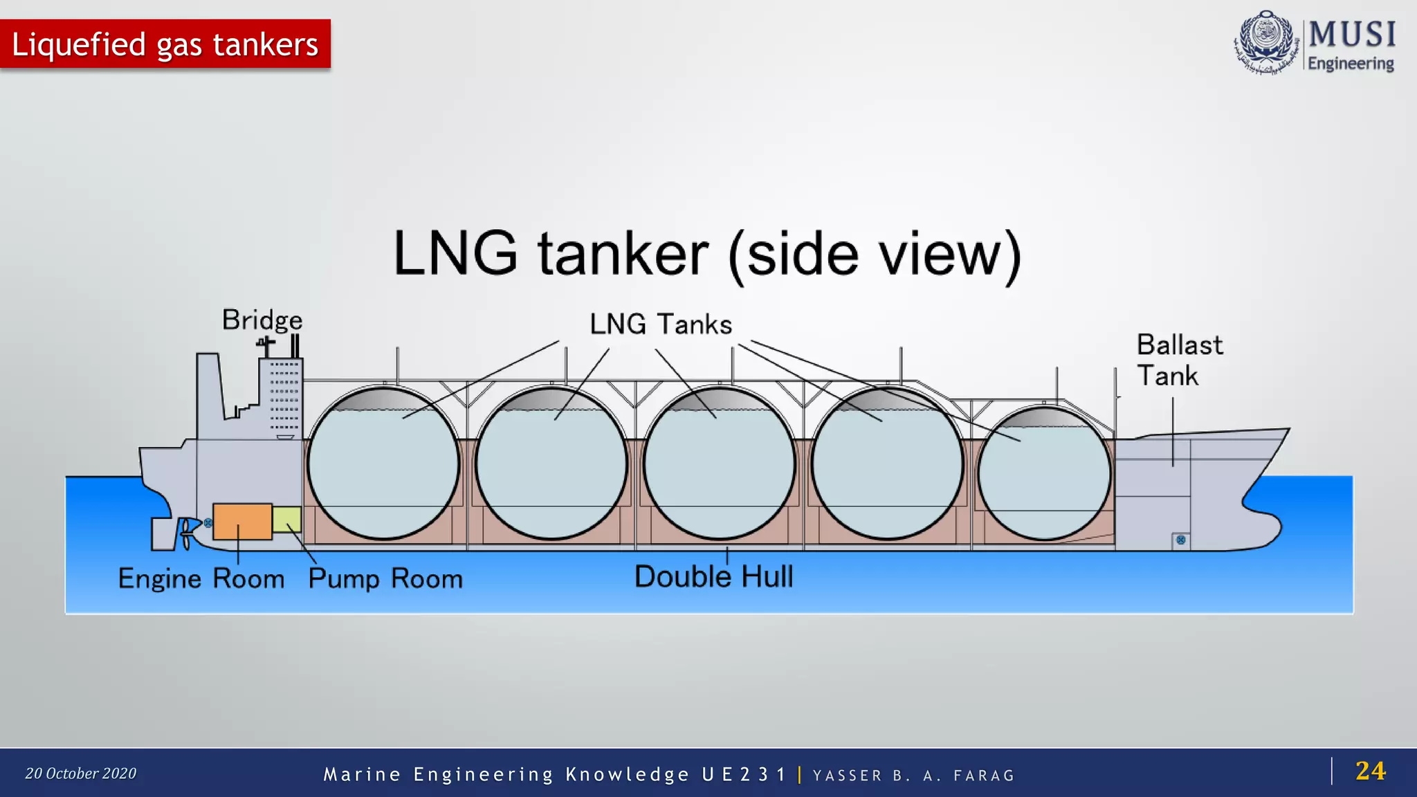 M a r i n e E n g i n e e r i n g K n o w l e d g e U E 2 3 1 | Y A S S E R B . A . F A R A G20 October 2020
Liquefied gas tankers
24
 