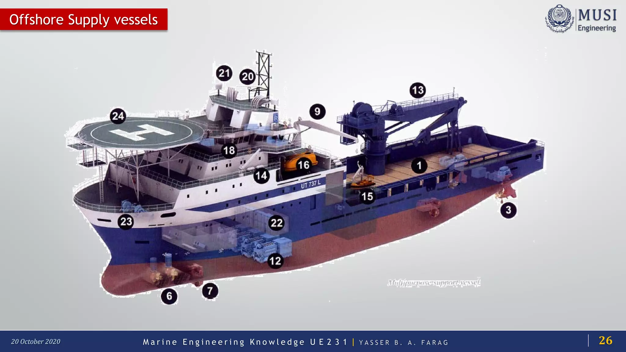 M a r i n e E n g i n e e r i n g K n o w l e d g e U E 2 3 1 | Y A S S E R B . A . F A R A G20 October 2020
Offshore Supply vessels
26
 