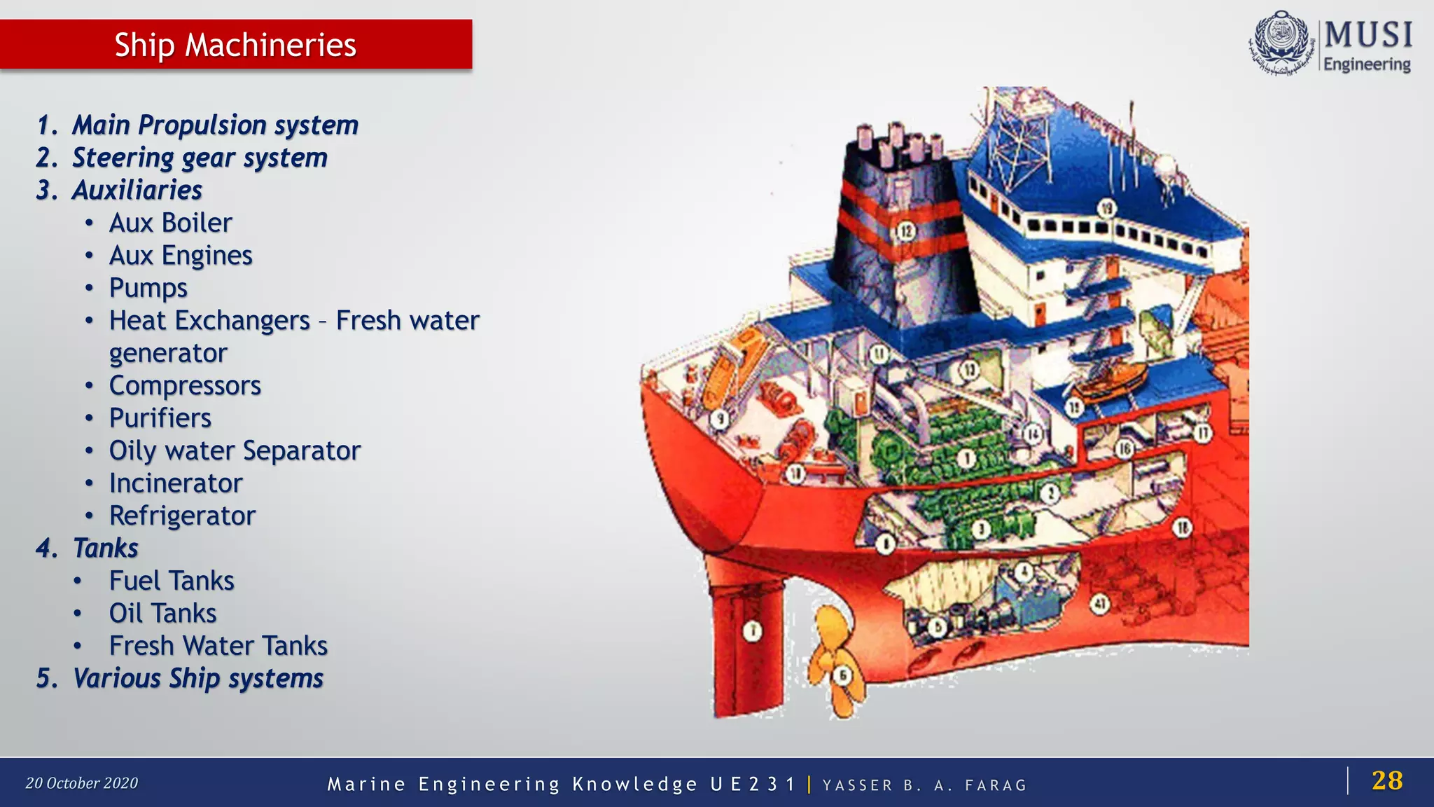 M a r i n e E n g i n e e r i n g K n o w l e d g e U E 2 3 1 | Y A S S E R B . A . F A R A G20 October 2020
Ship Machineries
1. Main Propulsion system
2. Steering gear system
3. Auxiliaries
• Aux Boiler
• Aux Engines
• Pumps
• Heat Exchangers – Fresh water
generator
• Compressors
• Purifiers
• Oily water Separator
• Incinerator
• Refrigerator
4. Tanks
• Fuel Tanks
• Oil Tanks
• Fresh Water Tanks
5. Various Ship systems
28
 