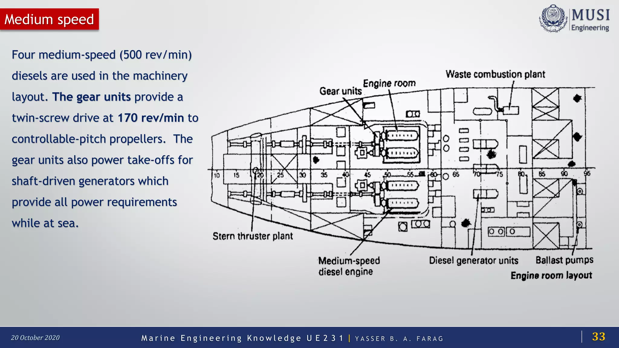 M a r i n e E n g i n e e r i n g K n o w l e d g e U E 2 3 1 | Y A S S E R B . A . F A R A G20 October 2020
Medium speed
Four medium-speed (500 rev/min)
diesels are used in the machinery
layout. The gear units provide a
twin-screw drive at 170 rev/min to
controllable-pitch propellers. The
gear units also power take-offs for
shaft-driven generators which
provide all power requirements
while at sea.
33
 