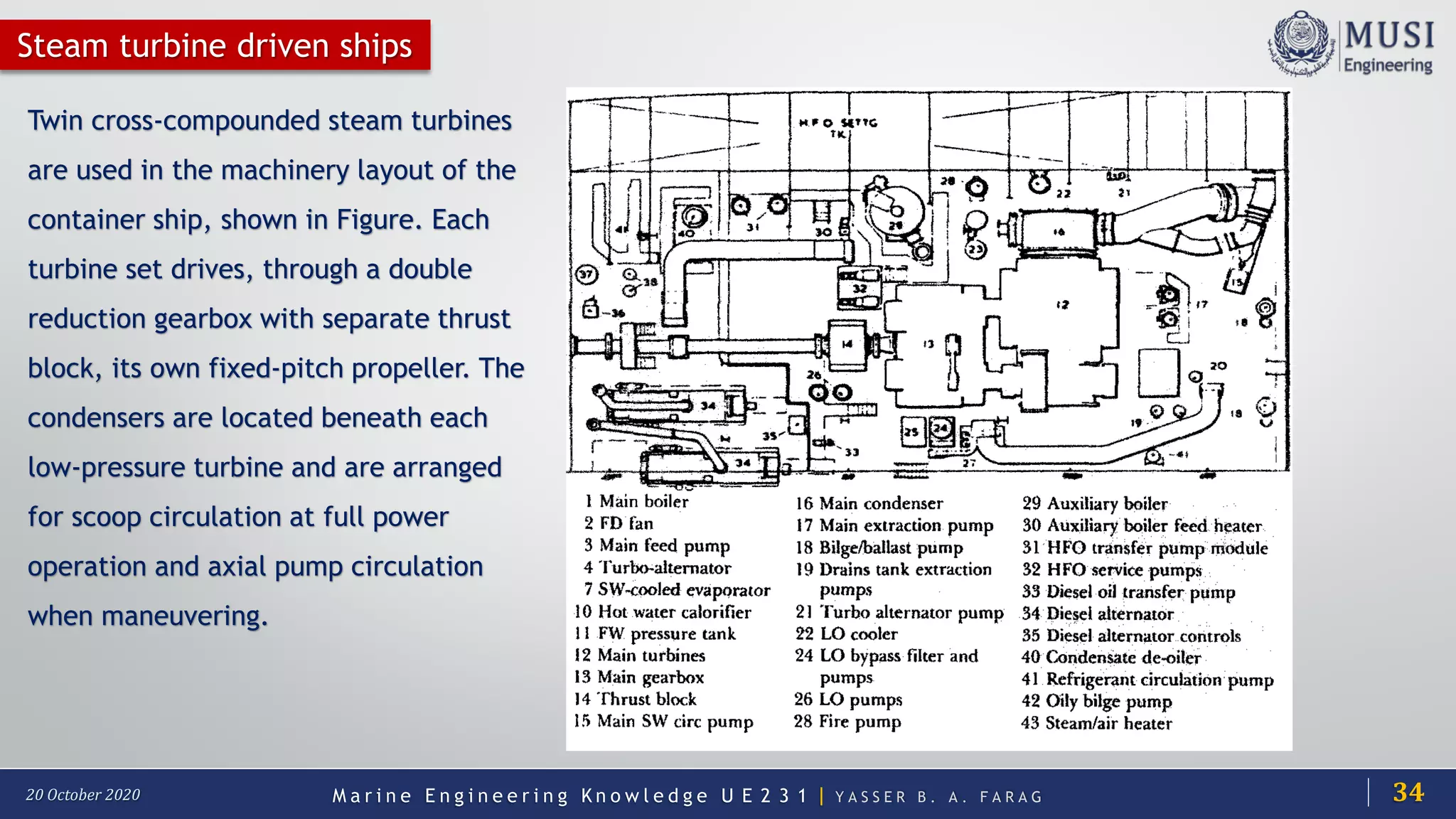 M a r i n e E n g i n e e r i n g K n o w l e d g e U E 2 3 1 | Y A S S E R B . A . F A R A G20 October 2020
Steam turbine driven ships
Twin cross-compounded steam turbines
are used in the machinery layout of the
container ship, shown in Figure. Each
turbine set drives, through a double
reduction gearbox with separate thrust
block, its own fixed-pitch propeller. The
condensers are located beneath each
low-pressure turbine and are arranged
for scoop circulation at full power
operation and axial pump circulation
when maneuvering.
34
 