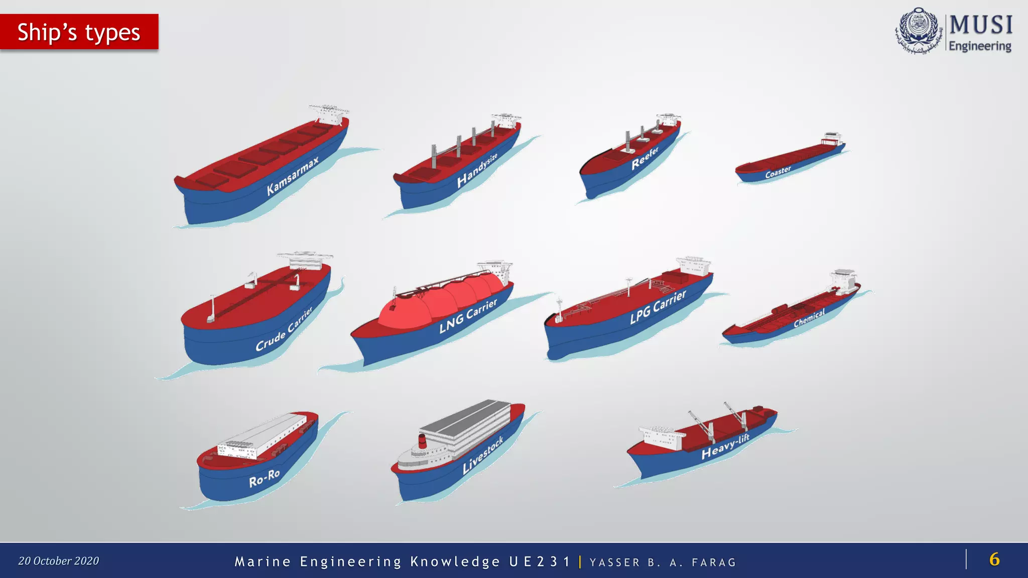 M a r i n e E n g i n e e r i n g K n o w l e d g e U E 2 3 1 | Y A S S E R B . A . F A R A G20 October 2020
Ship’s types
6
 