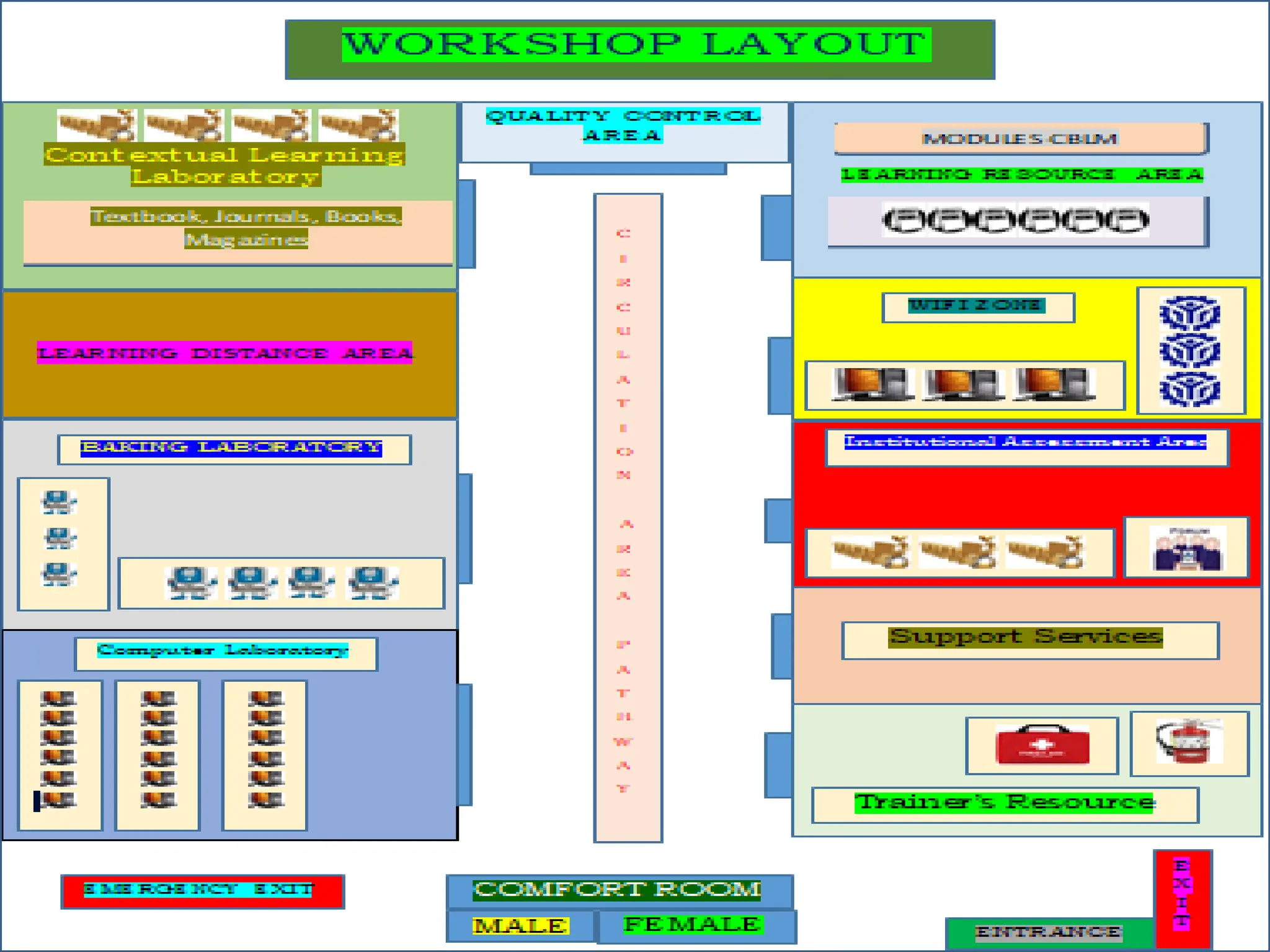 facilitate Learning session in TMC demonstration