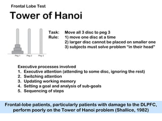 Tower of Hanoi
Frontal Lobe Test
Task: Move all 3 disc to peg 3
Rule: 1) move one disc at a time
2) larger disc cannot be placed on smaller one
3) subjects must solve problem “in their head”
Executive processes involved
1. Executive attention (attending to some disc, ignoring the rest)
2. Switching attention
3. Updating working memory
4. Setting a goal and analysis of sub-goals
5. Sequencing of steps
Frontal-lobe patients, particularly patients with damage to the DLPFC,
perform poorly on the Tower of Hanoi problem (Shallice, 1982)
 