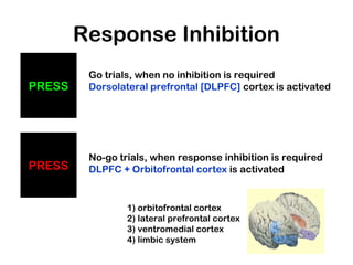 PRESS
PRESS
Go trials, when no inhibition is required
Dorsolateral prefrontal [DLPFC] cortex is activated
No-go trials, when response inhibition is required
DLPFC + Orbitofrontal cortex is activated
1) orbitofrontal cortex
2) lateral prefrontal cortex
3) ventromedial cortex
4) limbic system
Response Inhibition
 