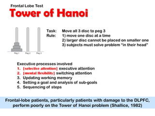 Tower of Hanoi
Frontal Lobe Test
Task: Move all 3 disc to peg 3
Rule: 1) move one disc at a time
2) larger disc cannot be placed on smaller one
3) subjects must solve problem “in their head”
Executive processes involved
1. [selective attention] executive attention
2. [mental flexibility] switching attention
3. Updating working memory
4. Setting a goal and analysis of sub-goals
5. Sequencing of steps
Frontal-lobe patients, particularly patients with damage to the DLPFC,
perform poorly on the Tower of Hanoi problem (Shallice, 1982)
 